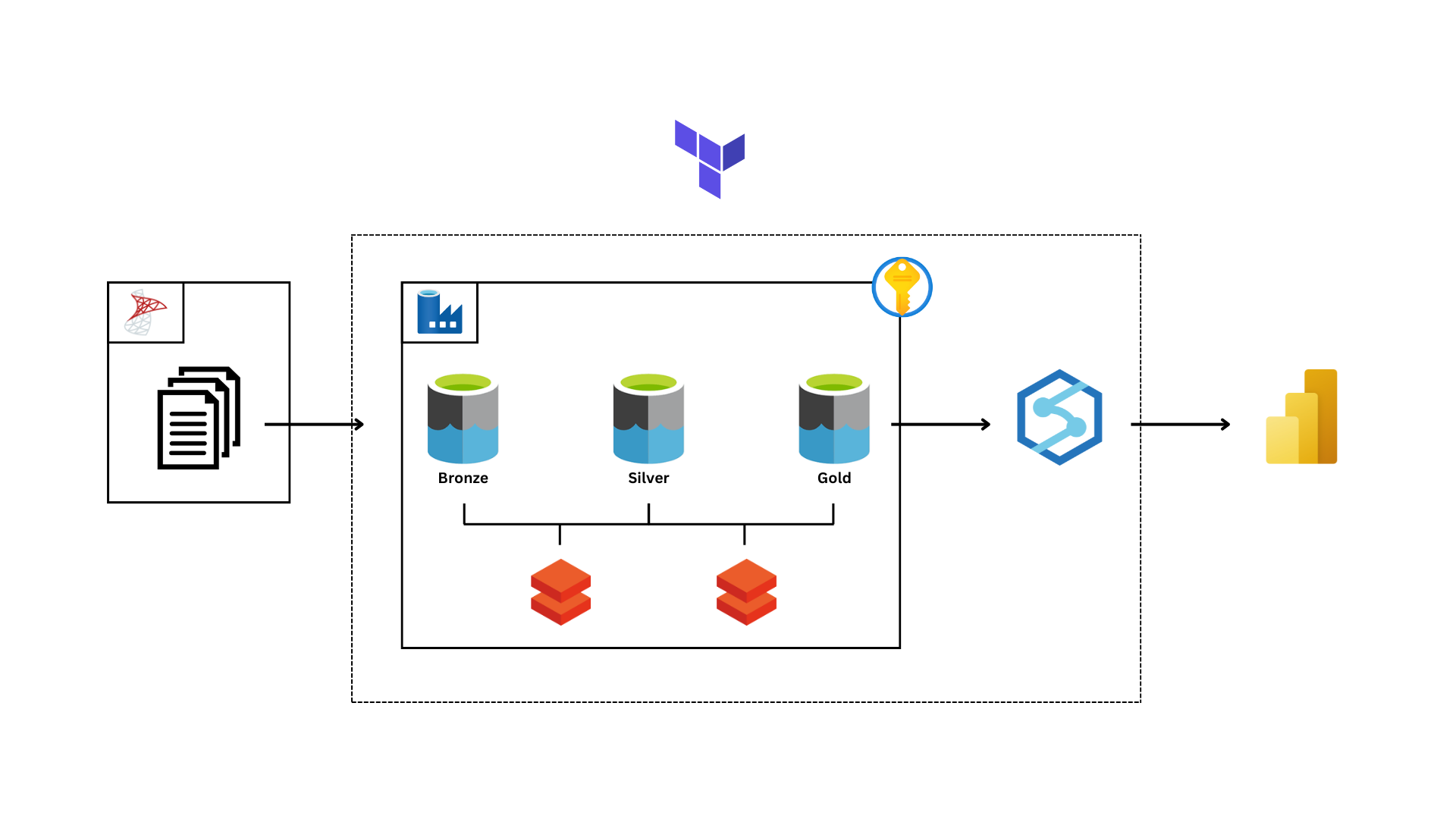 github - gokumohandas data-engineering: construct a... Jonathan Hadamas - Data Engineering Enthusiast